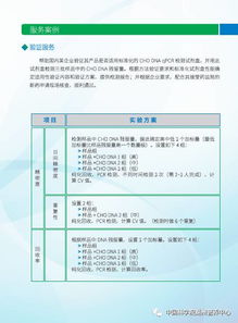 生物制品質(zhì)量安全控制技術(shù)研發(fā)與檢測(cè)服務(wù)
